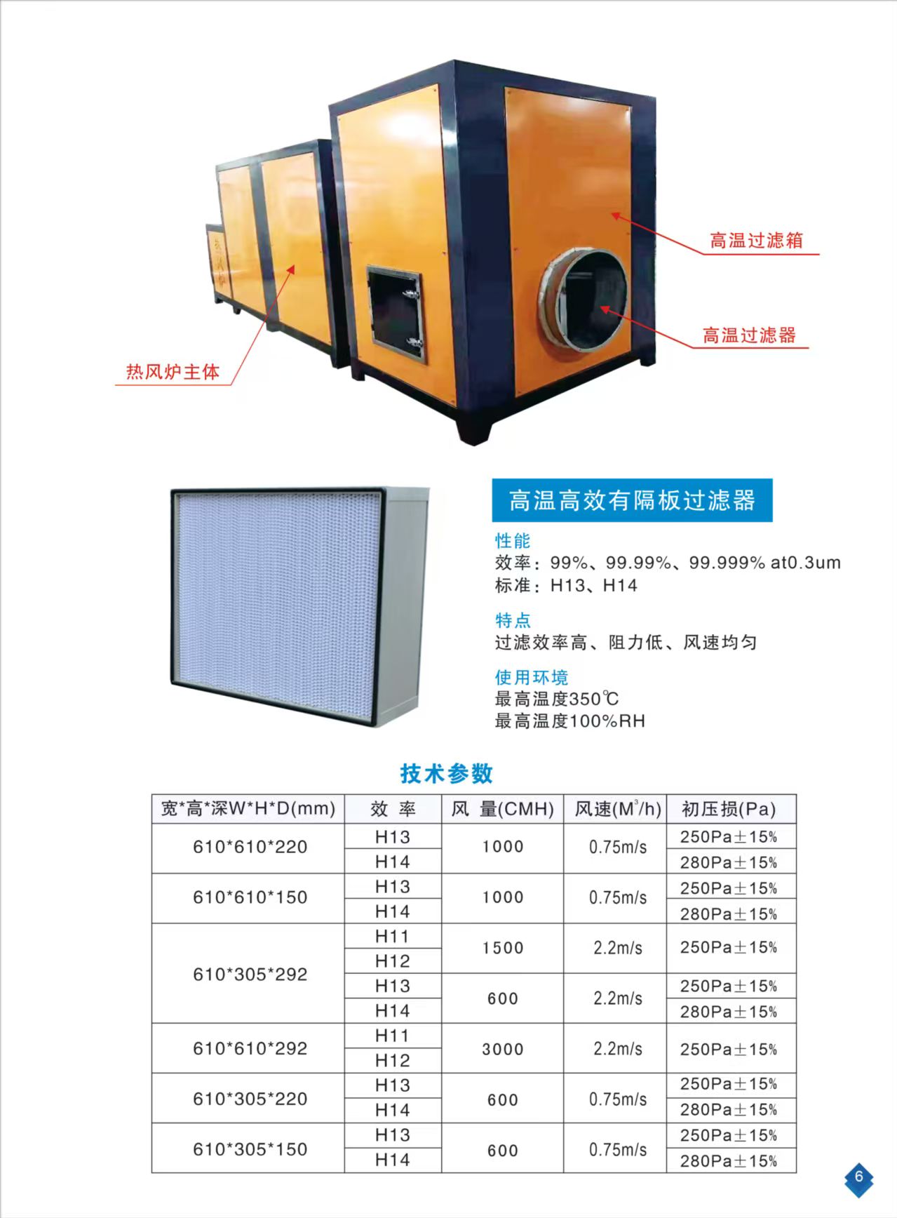 云浮热风炉